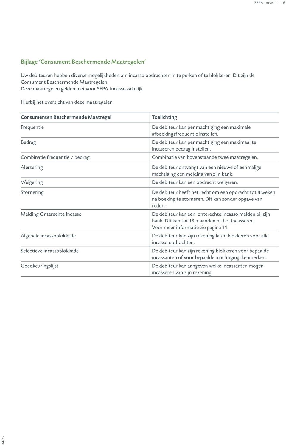 Deze maatregelen gelden niet voor SEPA-incasso zakelijk Hierbij het overzicht van deze maatregelen Consumenten Beschermende Maatregel Frequentie Bedrag Combinatie frequentie / bedrag Alertering