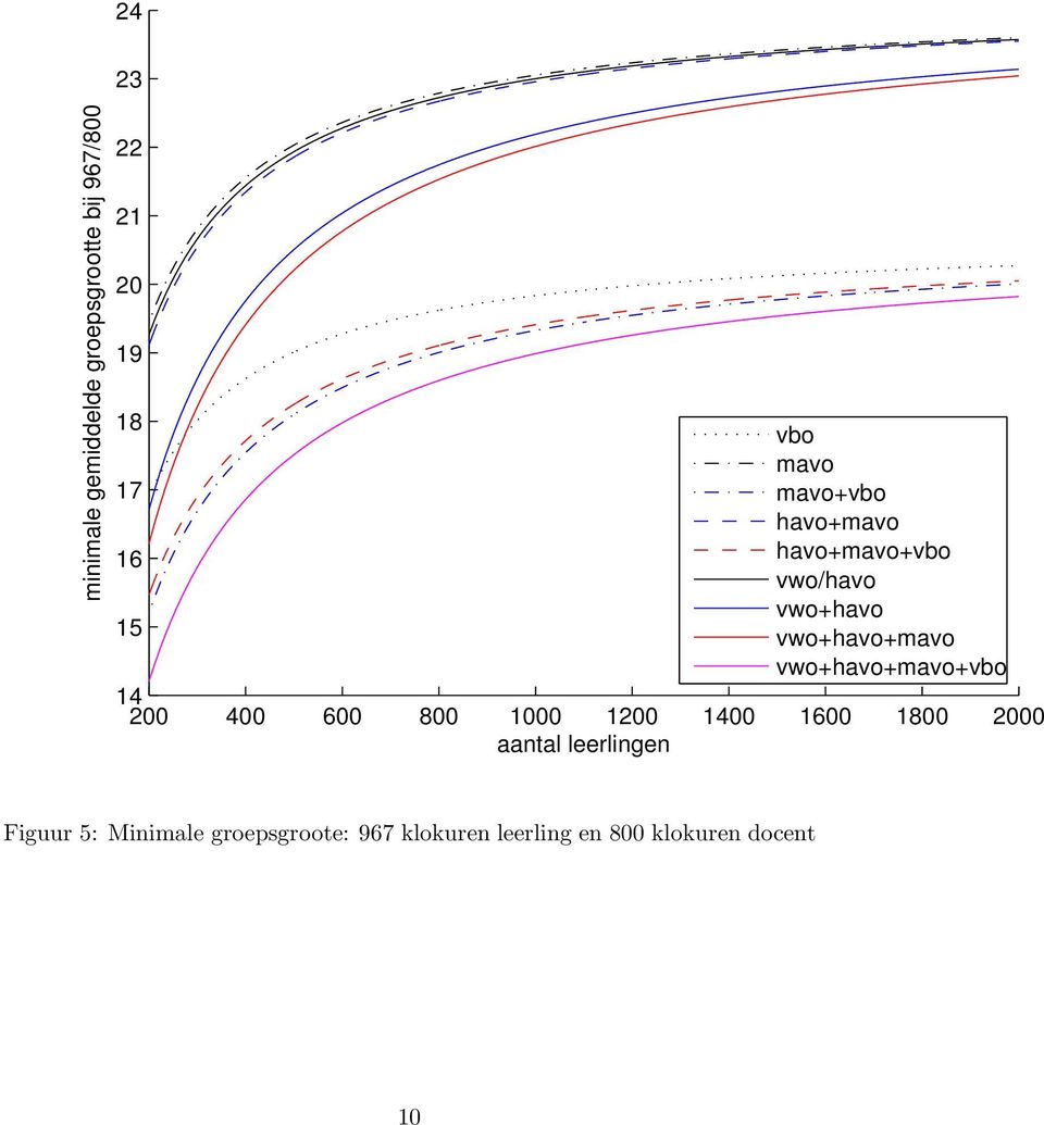 vwo+havo+mavo+vbo 14 200 400 600 800 1000 1200 1400 1600 1800 2000 aantal