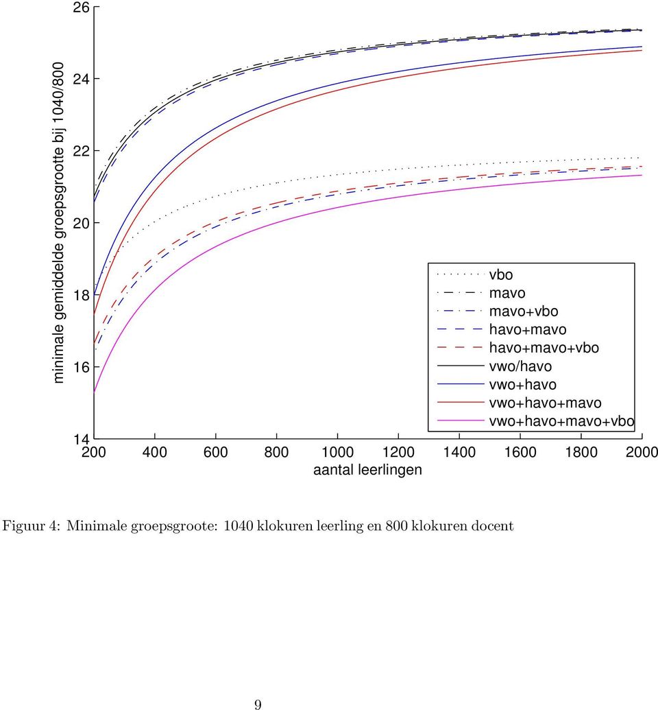 vwo+havo+mavo+vbo 14 200 400 600 800 1000 1200 1400 1600 1800 2000 aantal