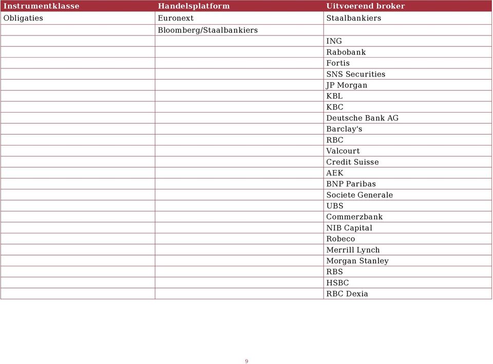 KBL KBC Deutsche Bank AG Barclay's RBC Valcourt Credit Suisse AEK BNP Paribas