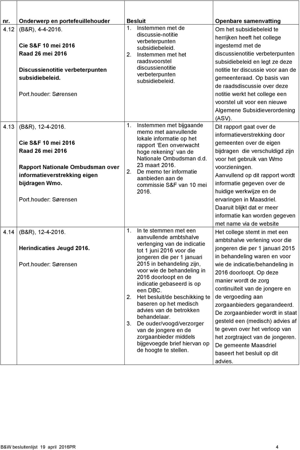 -4-2016. Herindicaties Jeugd 2016. 1. Instemmen met bijgaande memo met aanvullende lokale informatie op het rapport Een onverwacht hoge rekening van de Nationale Ombudsman d.d. 23 maart 2016. 2. De memo ter informatie aanbieden aan de commissie S&F van 10 mei 2016.