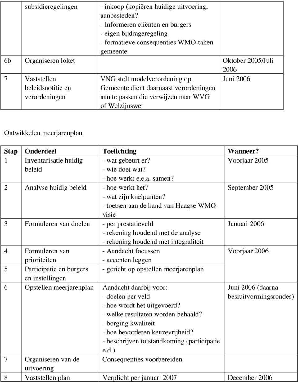 stelt modelverordening op. Gemeente dient daarnaast verordeningen aan te passen die verwijzen naar WVG of Welzijnswet Juni 2006 Ontwikkelen meerjarenplan Stap Onderdeel Toelichting Wanneer?