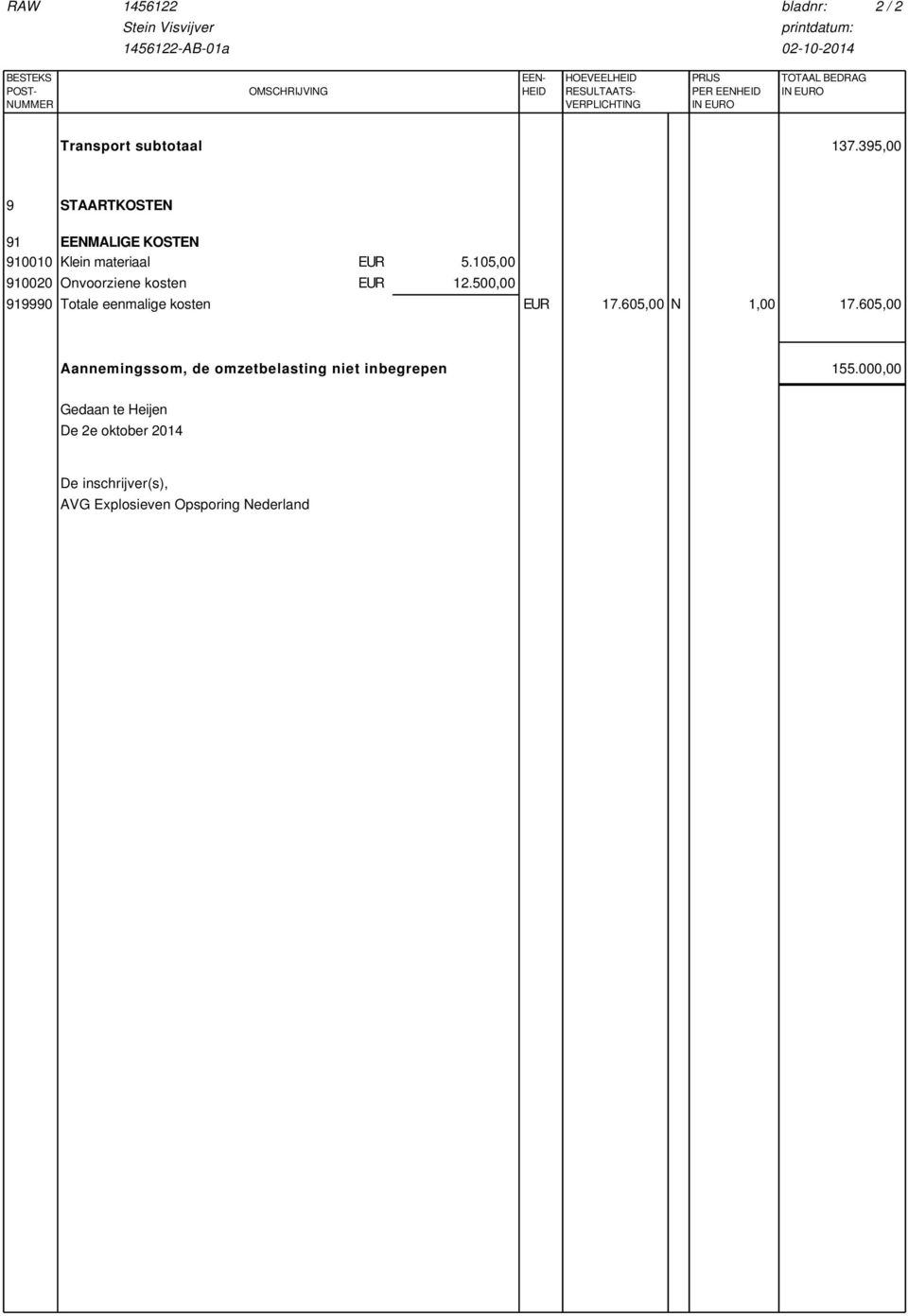 105,00 910020 Onvoorziene kosten EUR 12.500,00 919990 Totale eenmalige kosten EUR 17.