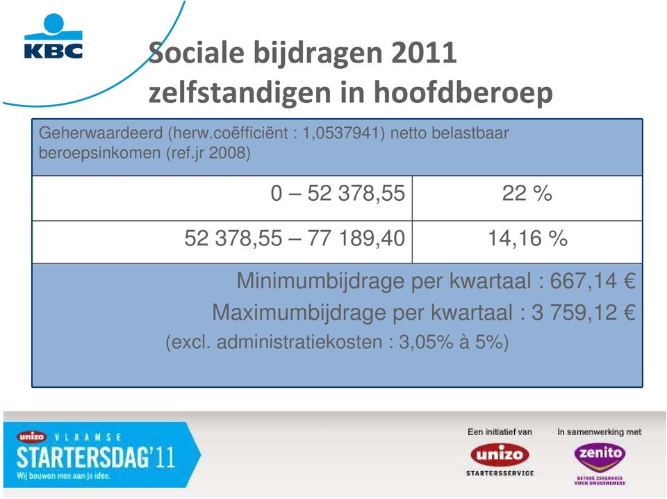 jr 2008) 0 52 378,55 22 % 52 378,55 77 189,40 14,16 % Minimumbijdrage per