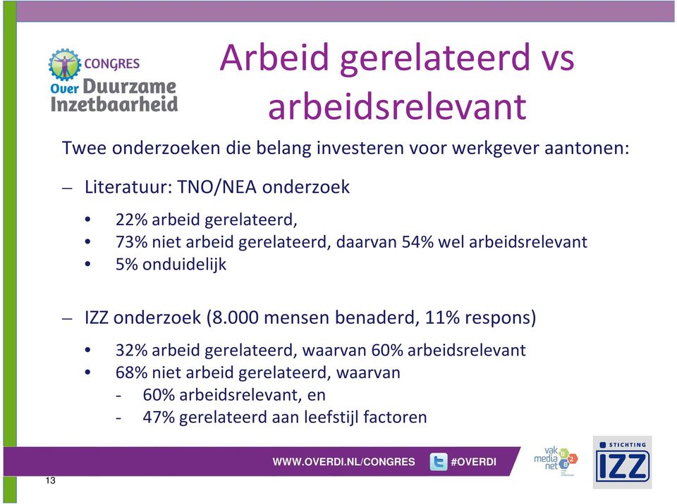 arbeidsrelevant 5% onduidelijk IZZ onderzoek (8.