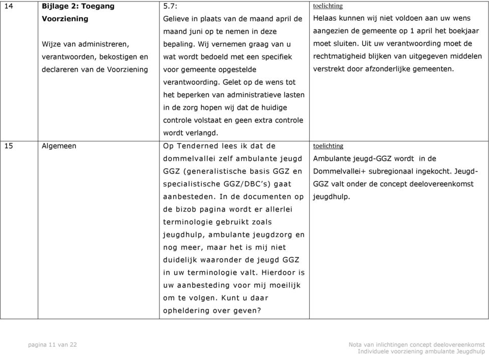 Gelet op de wens tot het beperken van administratieve lasten in de zorg hopen wij dat de huidige controle volstaat en geen extra controle wordt verlangd.