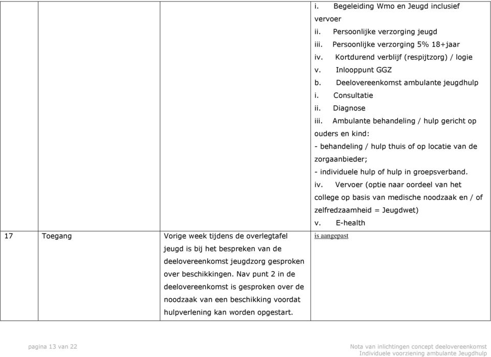 Persoonlijke verzorging jeugd iii. Persoonlijke verzorging 5% 18+jaar iv. Kortdurend verblijf (respijtzorg) / logie v. Inlooppunt GGZ b. Deelovereenkomst ambulante jeugdhulp i. Consultatie ii.