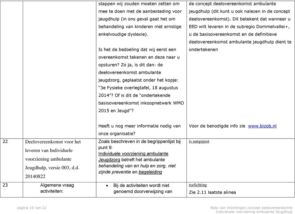 Zo ja, is dit dan: de deelovereenkomst ambulante jeugdzorg, geplaatst onder het kopje: 3e Fysieke overlegtafel, 18 augustus 2014?