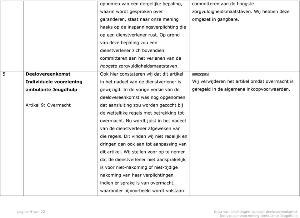 Ook hier constateren wij dat dit artikel in het nadeel van de dienstverlener is gewijzigd.