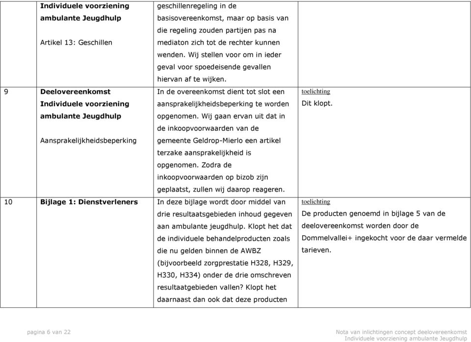 9 Deelovereenkomst Individuele voorziening ambulante Jeugdhulp Aansprakelijkheidsbeperking In de overeenkomst dient tot slot een aansprakelijkheidsbeperking te worden opgenomen.