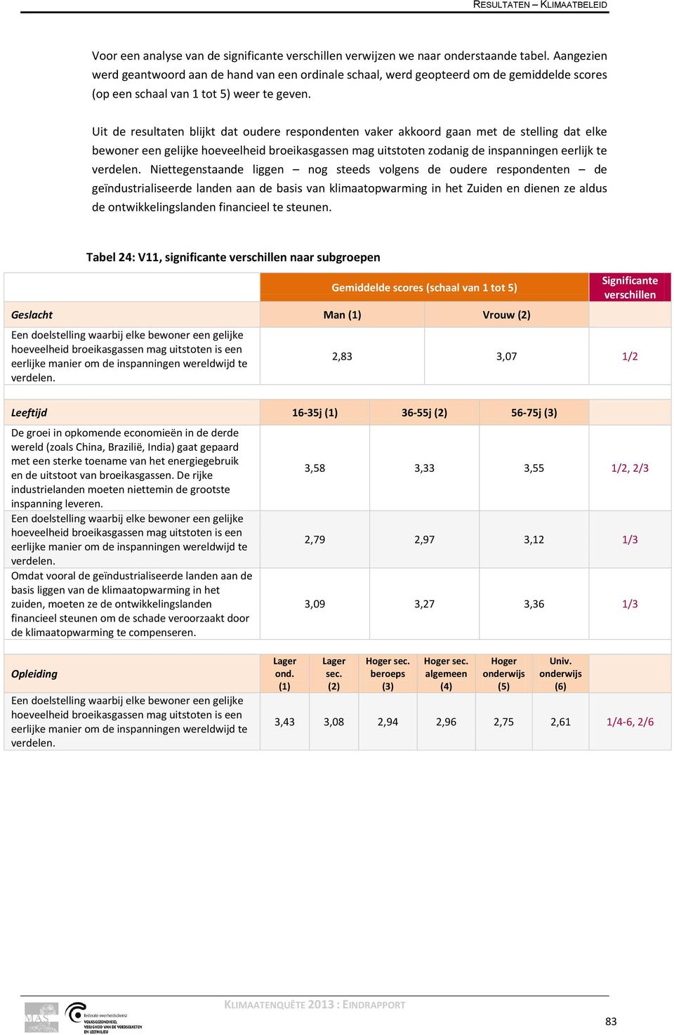 Uit de resultaten blijkt dat oudere respondenten vaker akkoord gaan met de stelling dat elke bewoner een gelijke hoeveelheid broeikasgassen mag uitstoten zodanig de inspanningen eerlijk te verdelen.