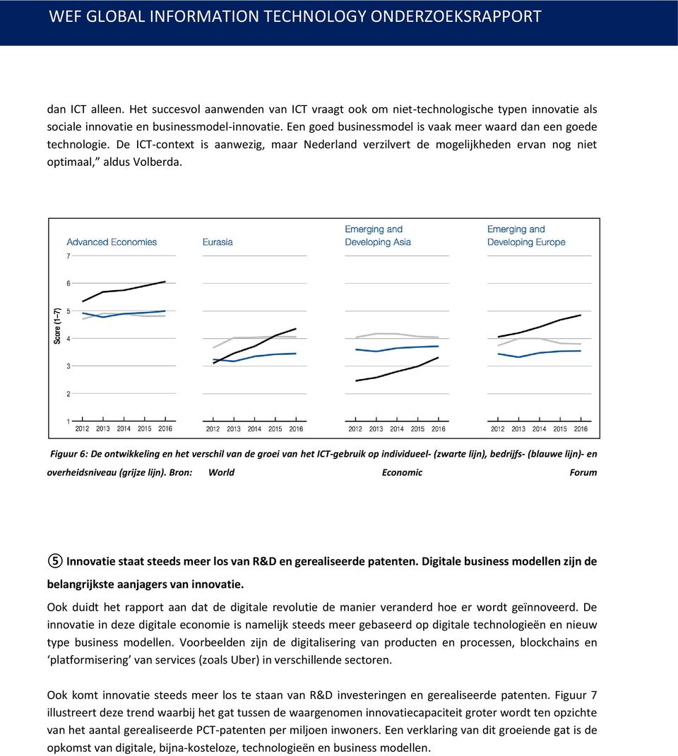 Figuur 6: De ontwikkeling en het verschil van de groei van het ICT-gebruik op individueel- (zwarte lijn), bedrijfs- (blauwe lijn)- en overheidsniveau (grijze lijn).