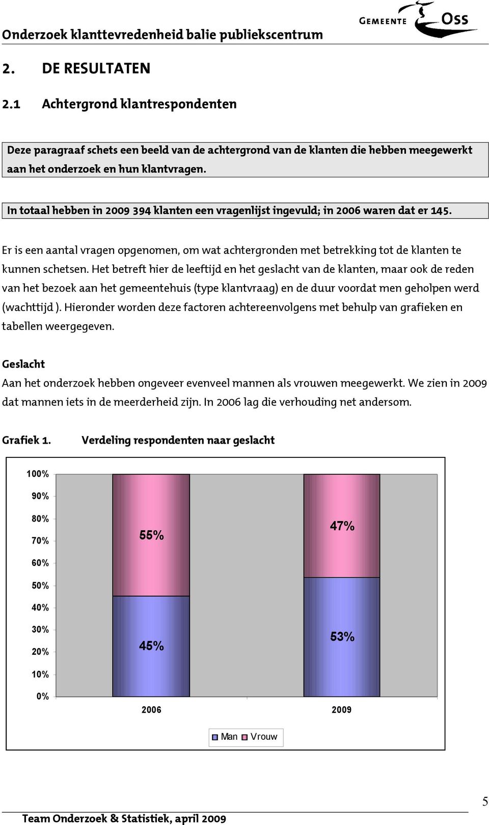 Het betreft hier de leeftijd en het geslacht van de klanten, maar ook de reden van het bezoek aan het gemeentehuis (type klantvraag) en de duur voordat men geholpen werd (wachttijd ).