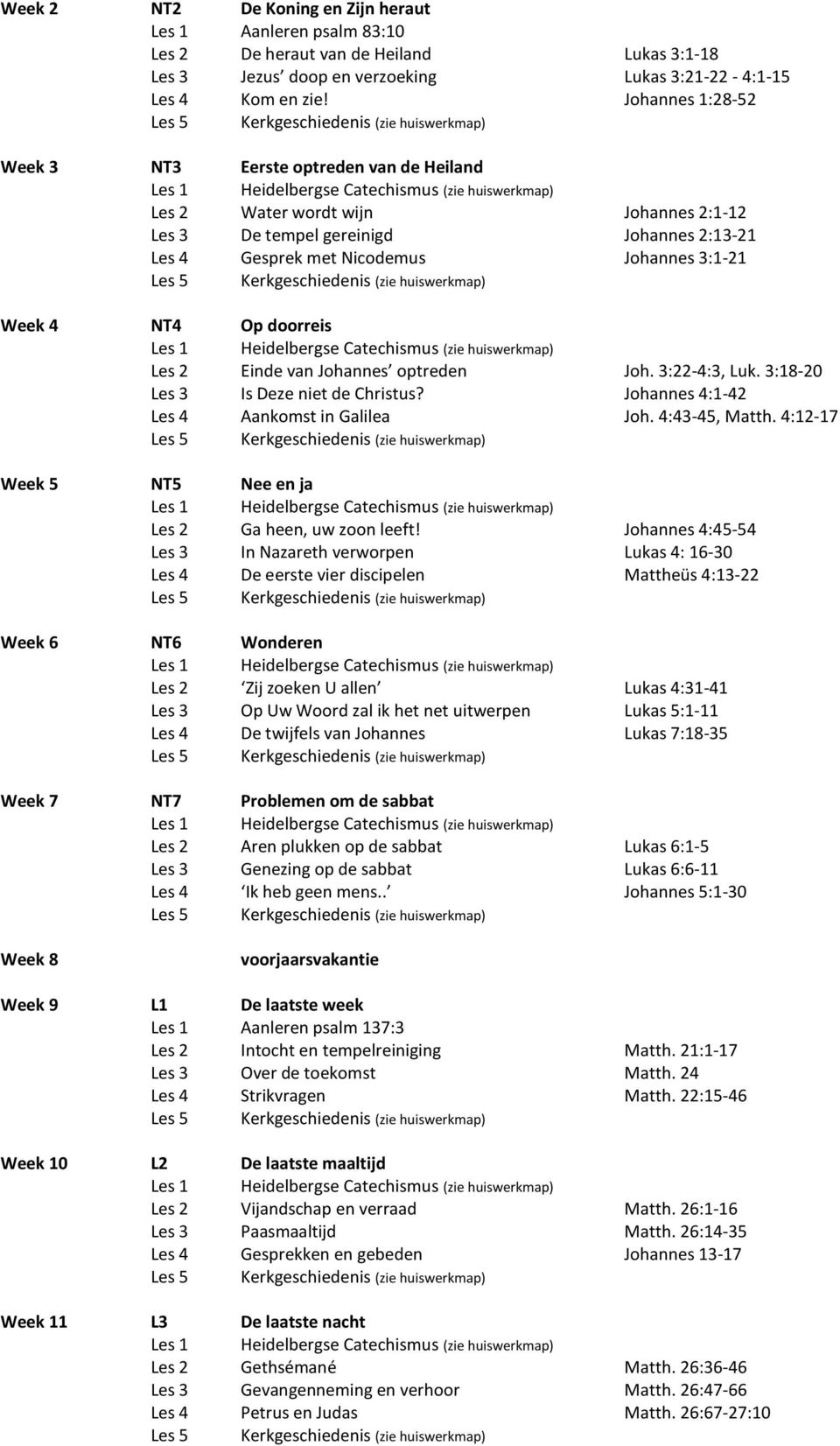 doorreis Les 2 Einde van Johannes optreden Joh. 3:22-4:3, Luk. 3:18-20 Les 3 Is Deze niet de Christus? Johannes 4:1-42 Les 4 Aankomst in Galilea Joh. 4:43-45, Matth.