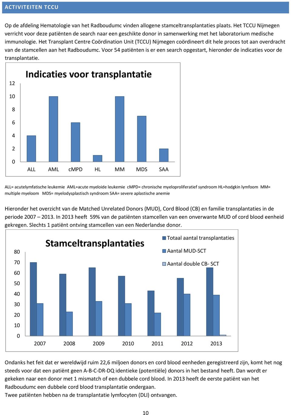 Het Transplant Centre Coördination Unit (TCCU) Nijmegen coördineert dit hele proces tot aan overdracht van de stamcellen aan het Radboudumc.