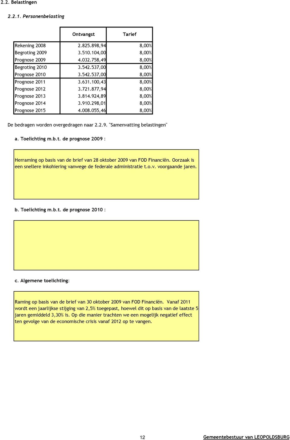 055,46 8,00% De bedragen worden overgedragen naar 2.2.9. "Samenvatting belastingen" a. Toelichting m.b.t. de prognose 2009 : Herraming op basis van de brief van 28 oktober 2009 van FOD Financiën.