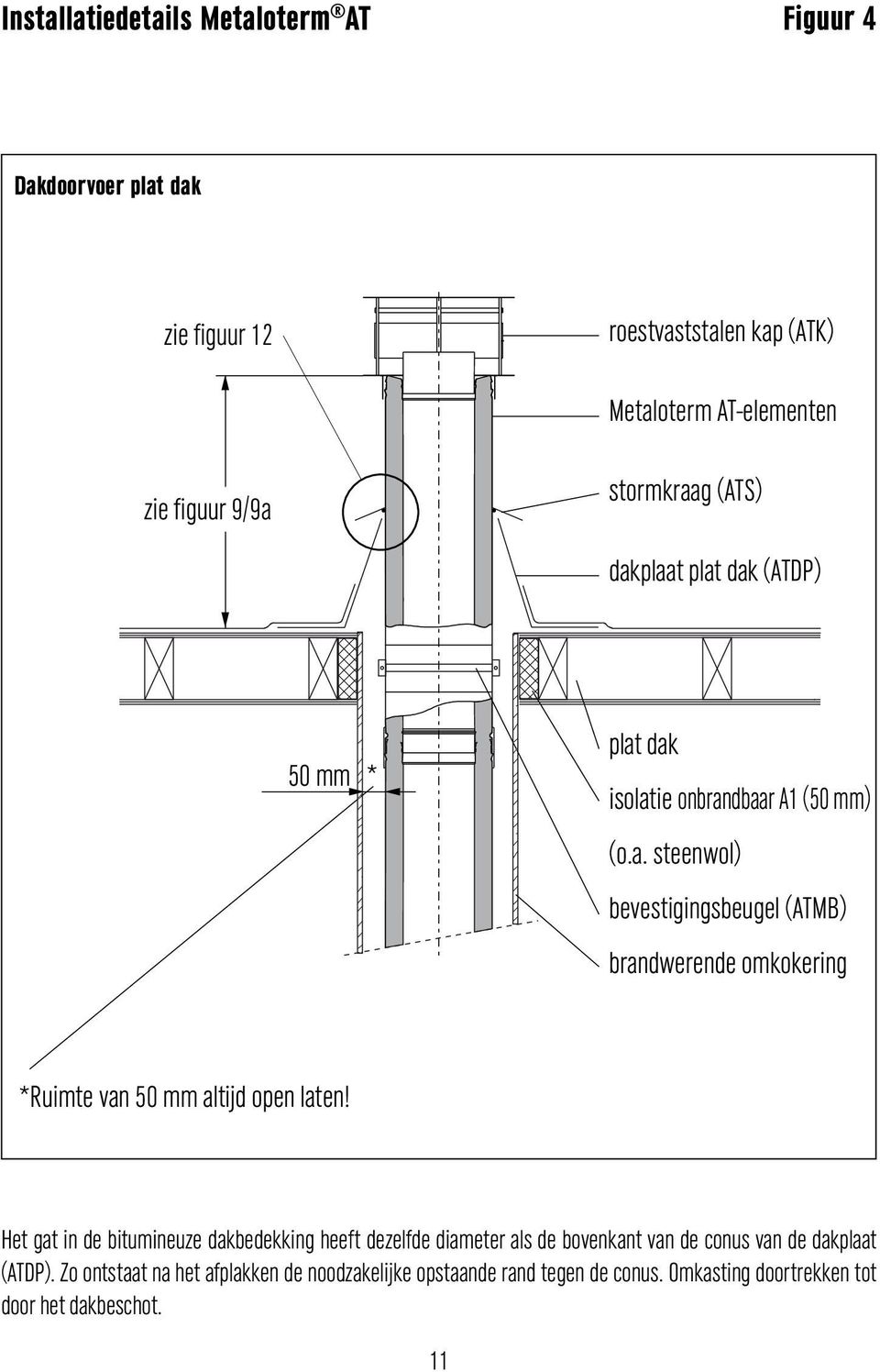 Het gat in de bitumineuze dakbedekking heeft dezelfde diameter als de bovenkant van de conus van de dakplaat (P).