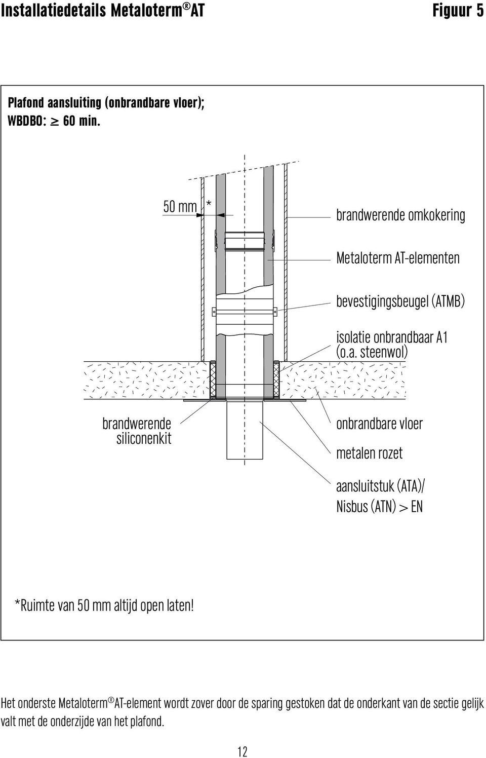 latiedetails Metaloterm  50 mm * brandwerende omkokering Metaloterm -elementen bevestigingsbeugel (MB) isolatie onbrandbaar 1 (o.a.
