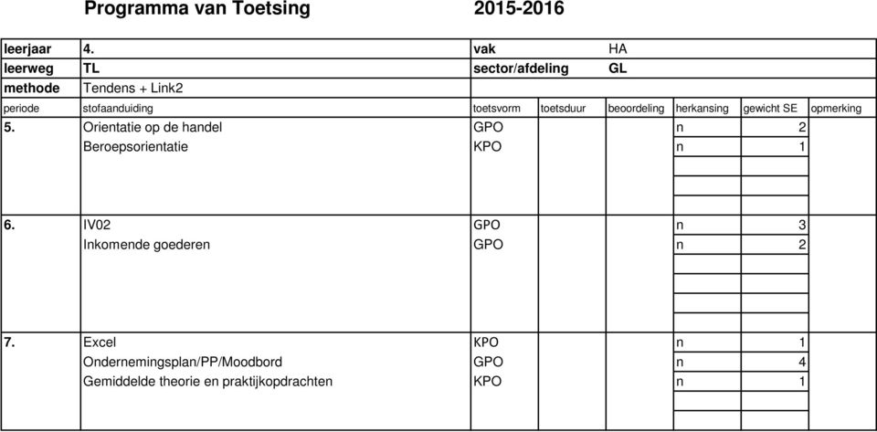 Orientatie op de handel GPO n 2 Beroepsorientatie KPO n 1 6.