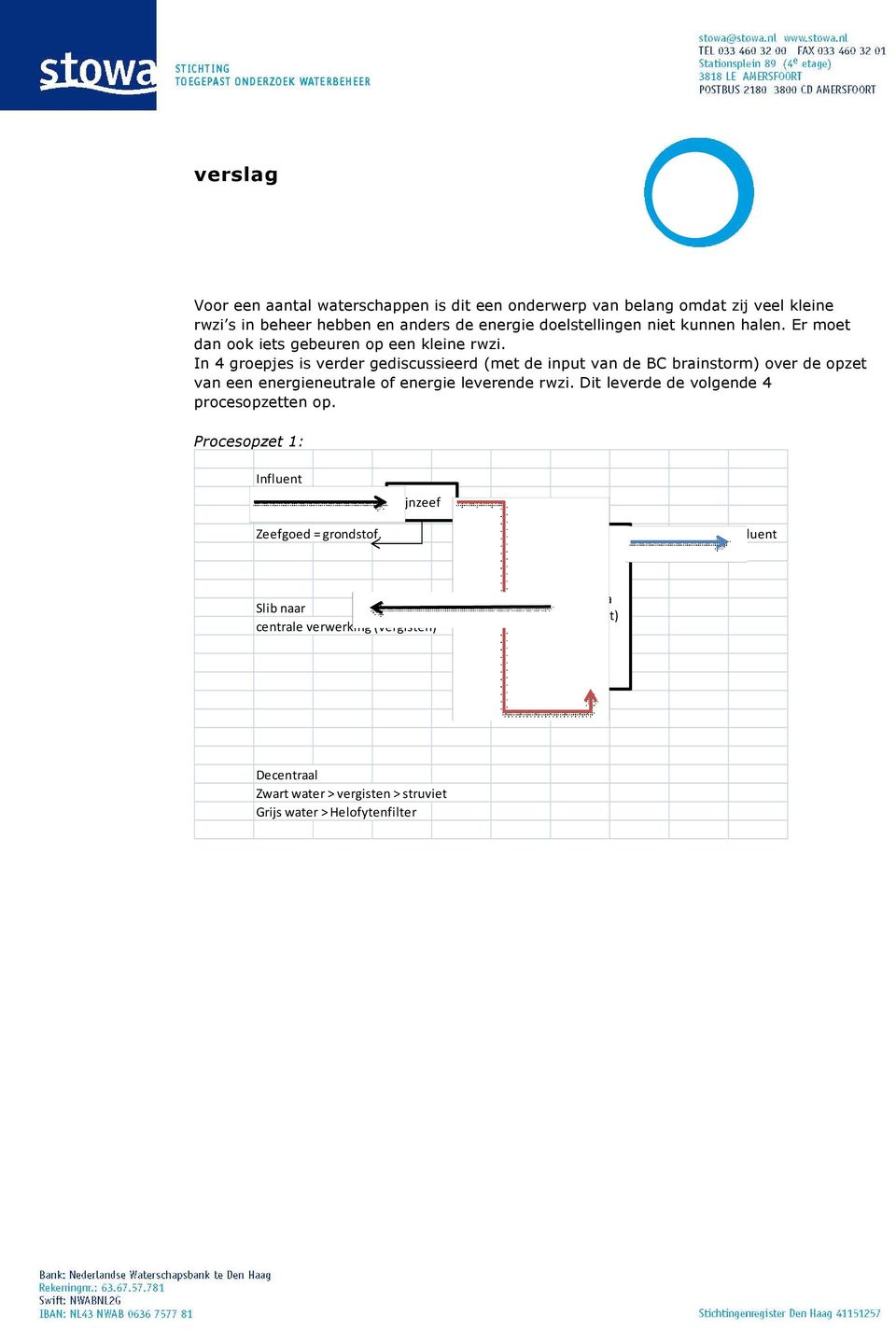 In 4 groepjes is verder gediscussieerd (met de input van de BC brainstorm) over de opzet van een energieneutrale of energie leverende rwzi.