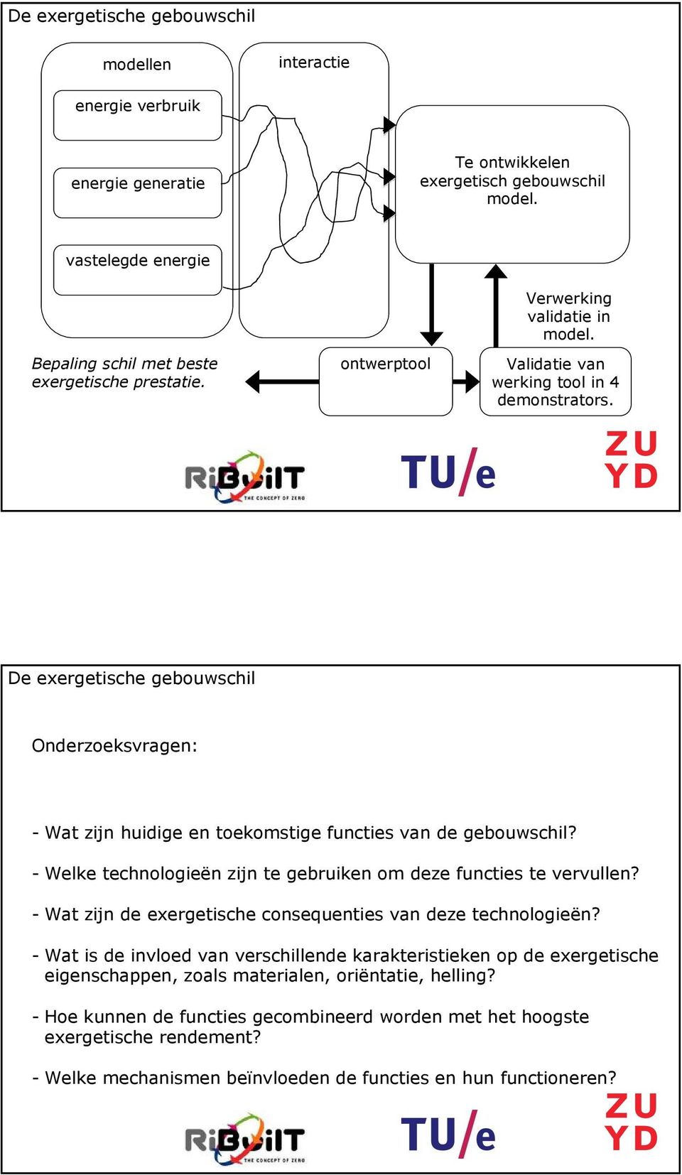 - Welke technologieën zijn te gebruiken om deze functies te vervullen? - Wat zijn de exergetische consequenties van deze technologieën?