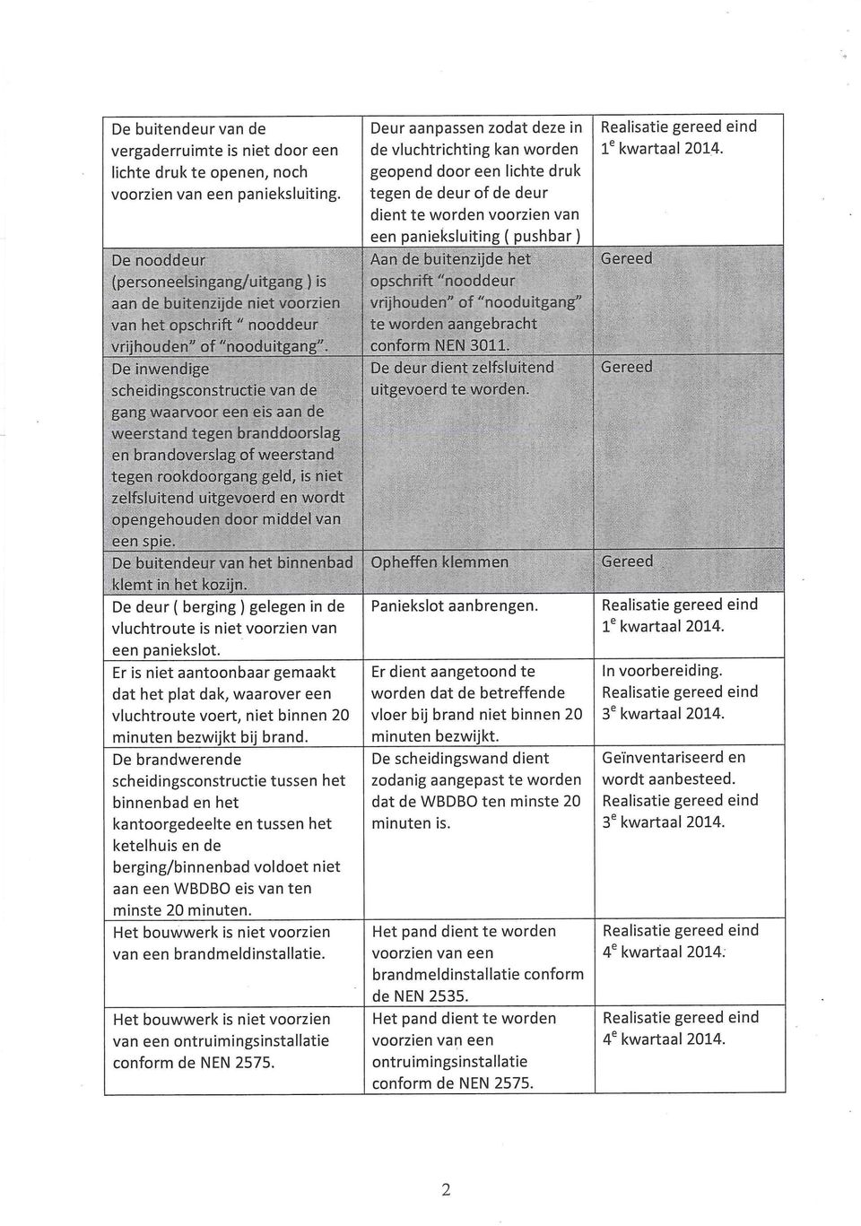 dient te worden voorzien van een panieksluiting ( pushbar) Aan de buitenzijde het :e worden aangeoracr conform NEN 3011. De deur dient zelfsluitend uitgevoerd te worden. l e kwartaal 2014.