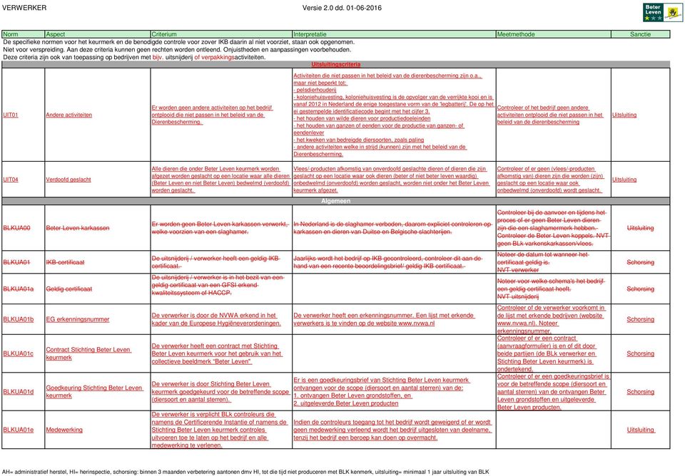 uitsnijderij of verpakkingsactiviteiten. scriteria UIT01 Andere activiteiten Er worden geen andere activiteiten op het bedrijf ontplooid die niet passen in het beleid van de Dierenbescherming.