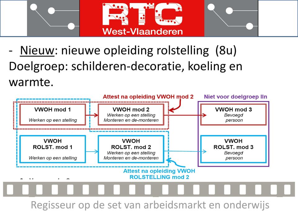 (8u) Doelgroep: