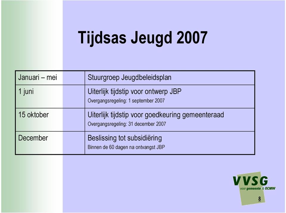 september 2007 Uiterlijk tijdstip voor goedkeuring gemeenteraad