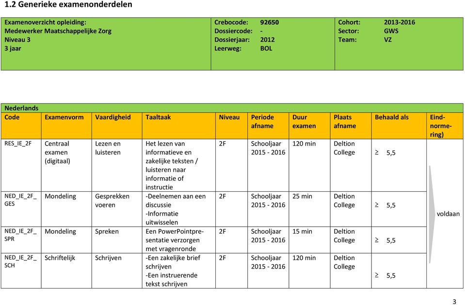 lezen van informatieve en zakelijke teksten / luisteren naar informatie of instructie -Deelnemen aan een discussie -Informatie uitwisselen Mondeling Spreken Een PowerPointpresentatie verzorgen met