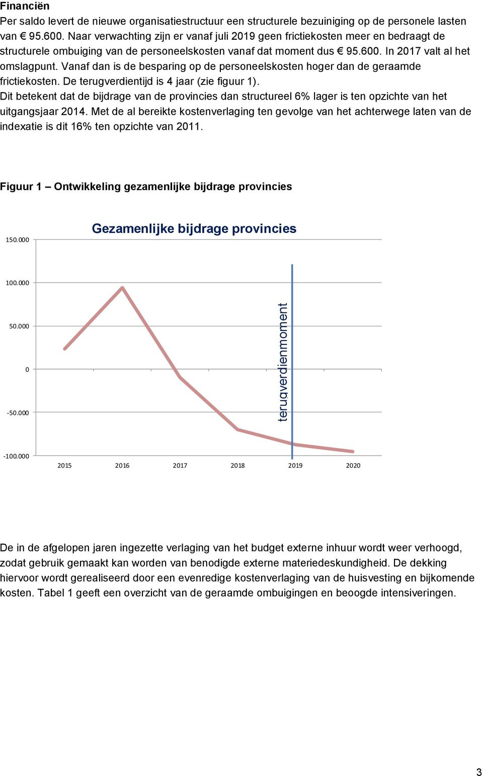 Vanaf dan is de besparing op de personeelskosten hoger dan de geraamde frictiekosten. De terugverdientijd is 4 jaar (zie figuur 1).