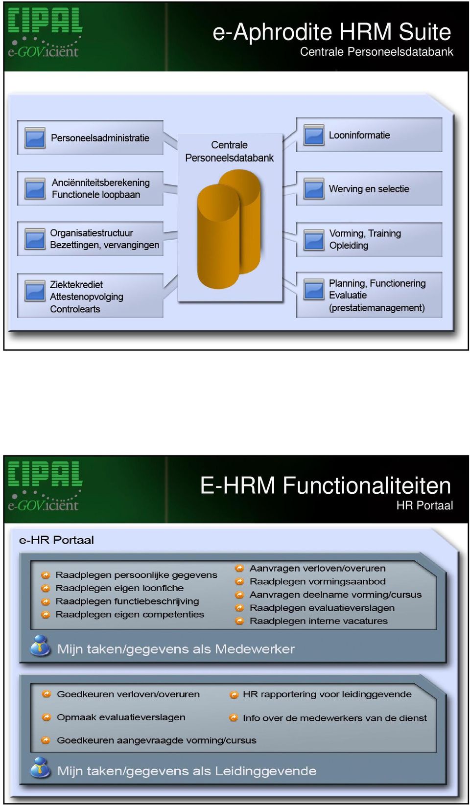 Personeelsdatabank