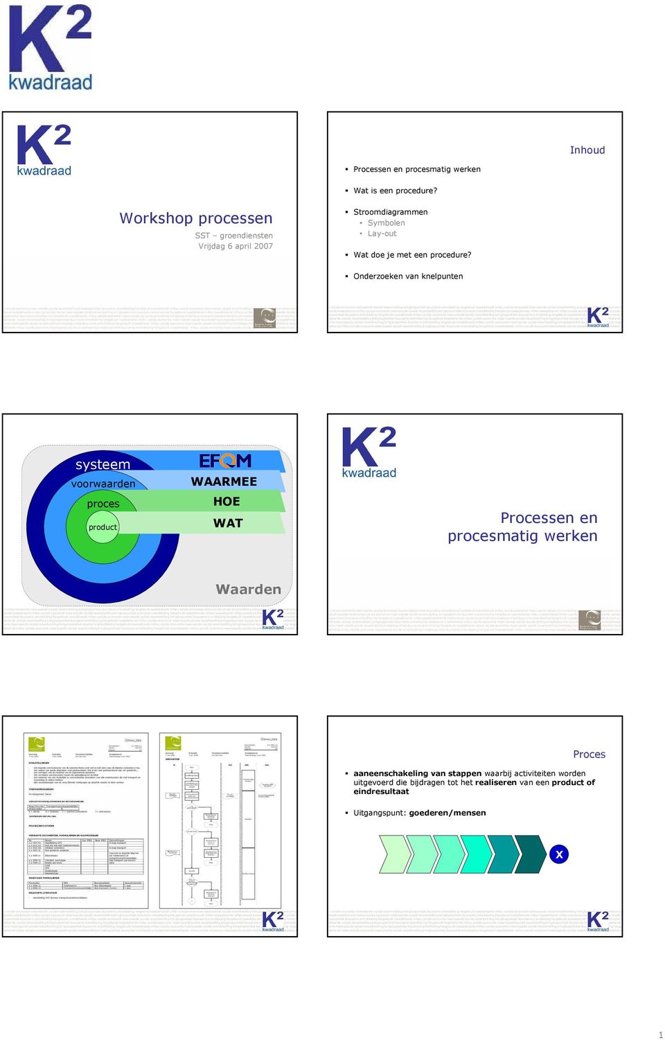 Onderzoeken van knelpunten systeem voorwaarden proces product WAARMEE HOE WAT Processen en procesmatig werken Waarden