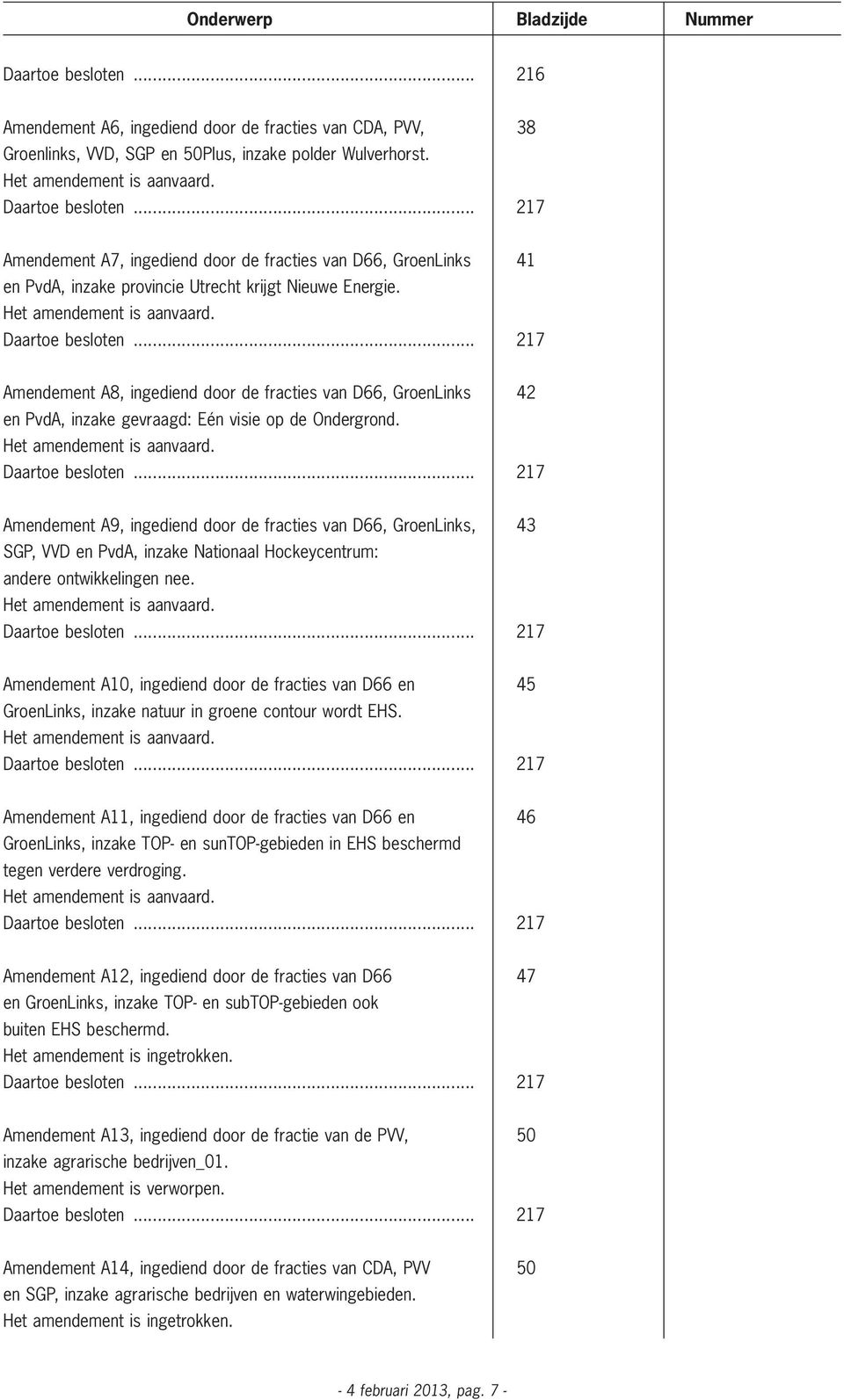 .. 217 Amendement A8, ingediend door de fracties van D66, GroenLinks 42 en PvdA, inzake gevraagd: Eén visie op de Ondergrond. Het amendement is aanvaard. Daartoe besloten.