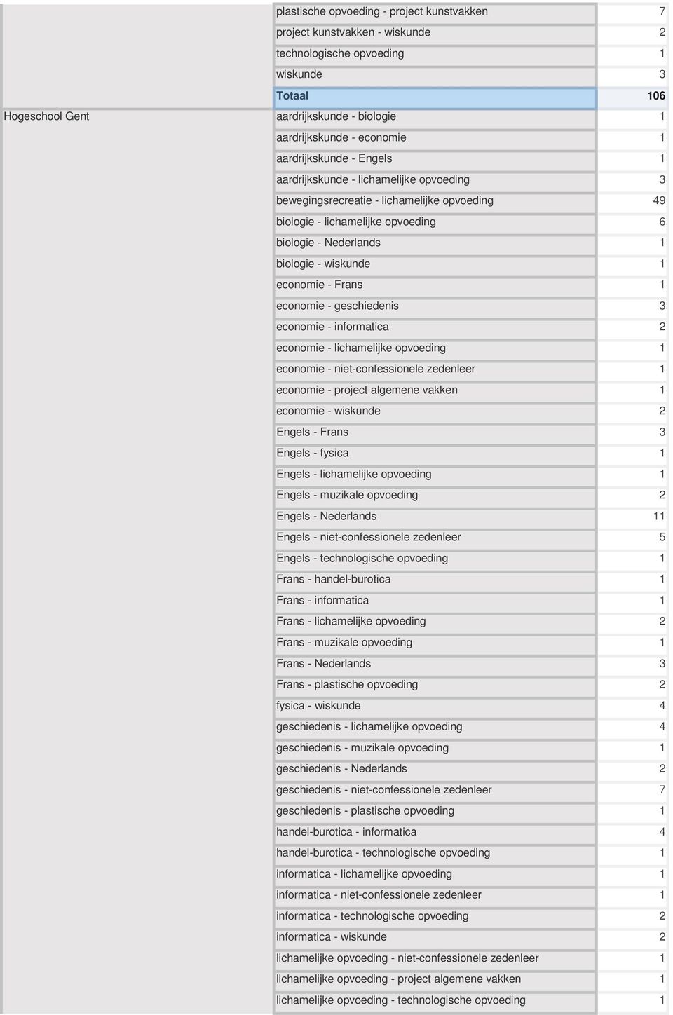 economie - Frans 1 economie - geschiedenis 3 economie - informatica 2 economie - lichamelijke opvoeding 1 economie - niet-confessionele zedenleer 1 economie - project algemene vakken 1 economie -