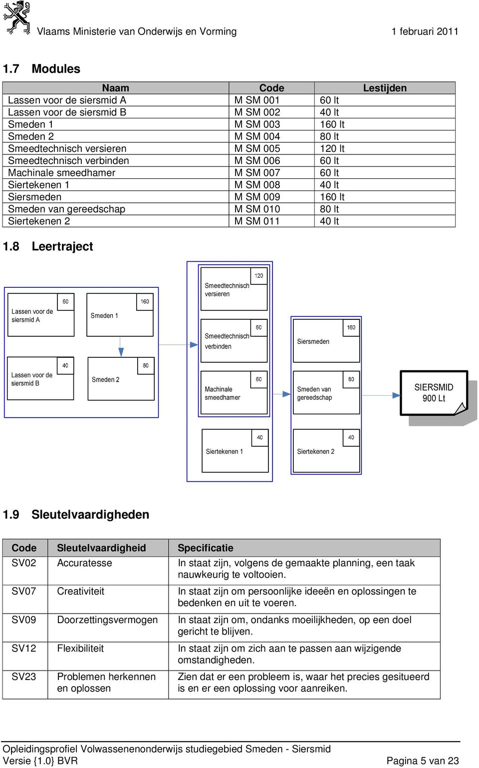 1.8 Leertraject 1.9 Sleutelvaardigheden Sleutelvaardigheid Specificatie SV02 Accuratesse In staat zijn, volgens de gemaakte planning, een taak nauwkeurig te voltooien.