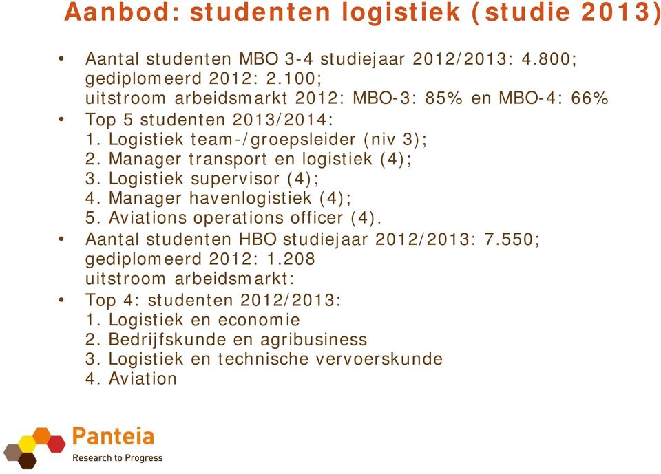 Manager transport en logistiek (4); 3. Logistiek supervisor (4); 4. Manager havenlogistiek (4); 5. Aviations operations officer (4).