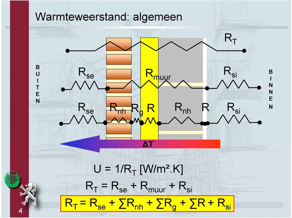 I N N E N ΔT U = 1/R T [W/m².