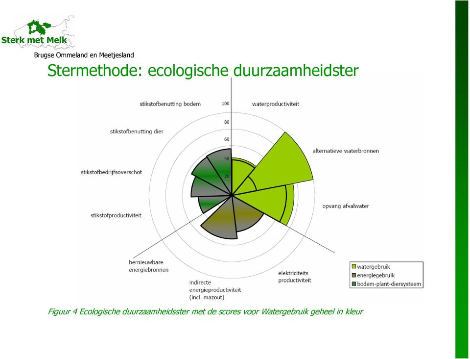 Ecologische duurzaamheidsster