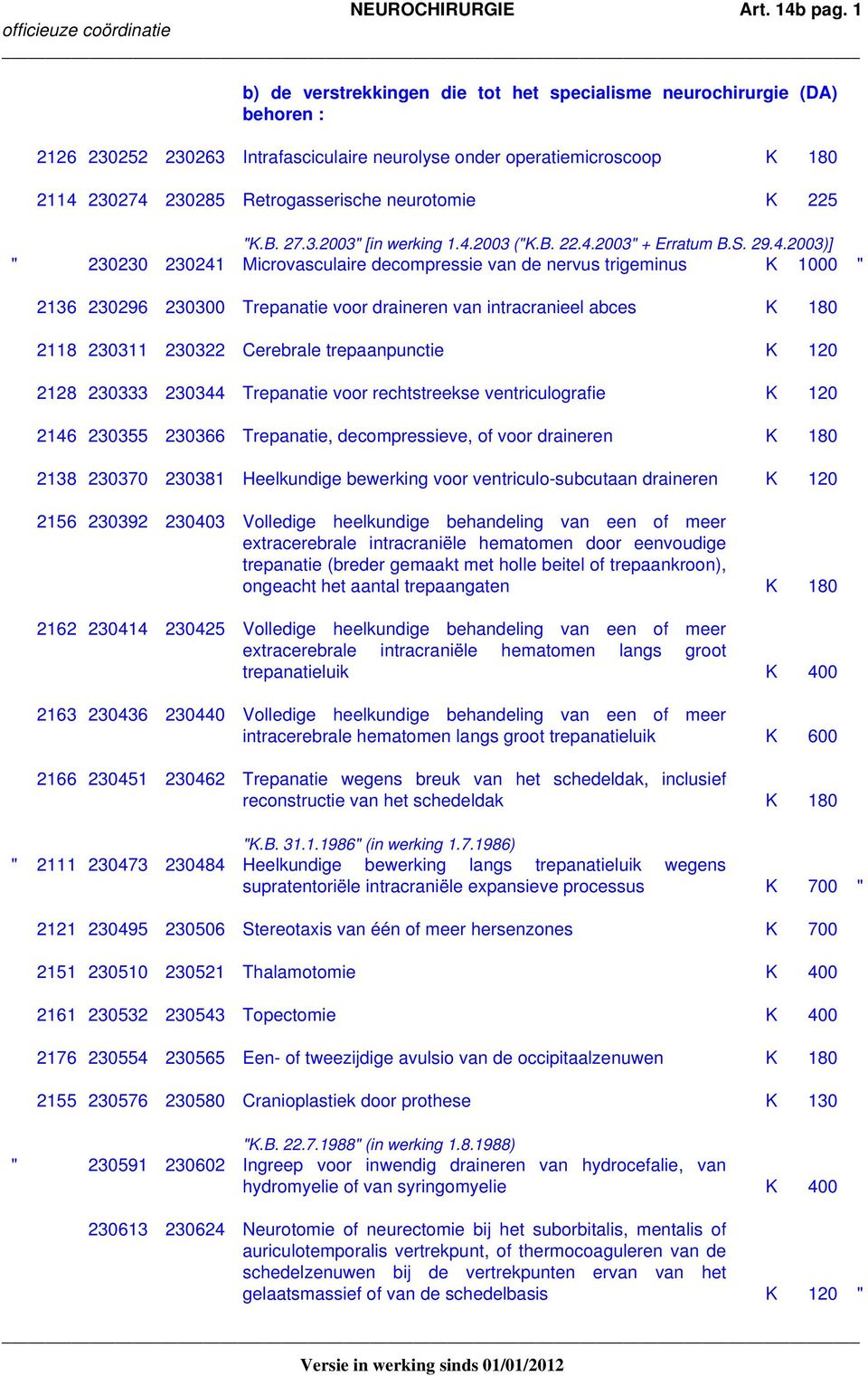 neurotomie K 225 "K.B. 27.3.2003" [in werking 1.4.