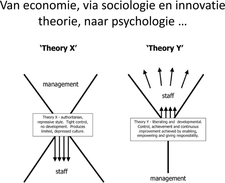 en innovatie