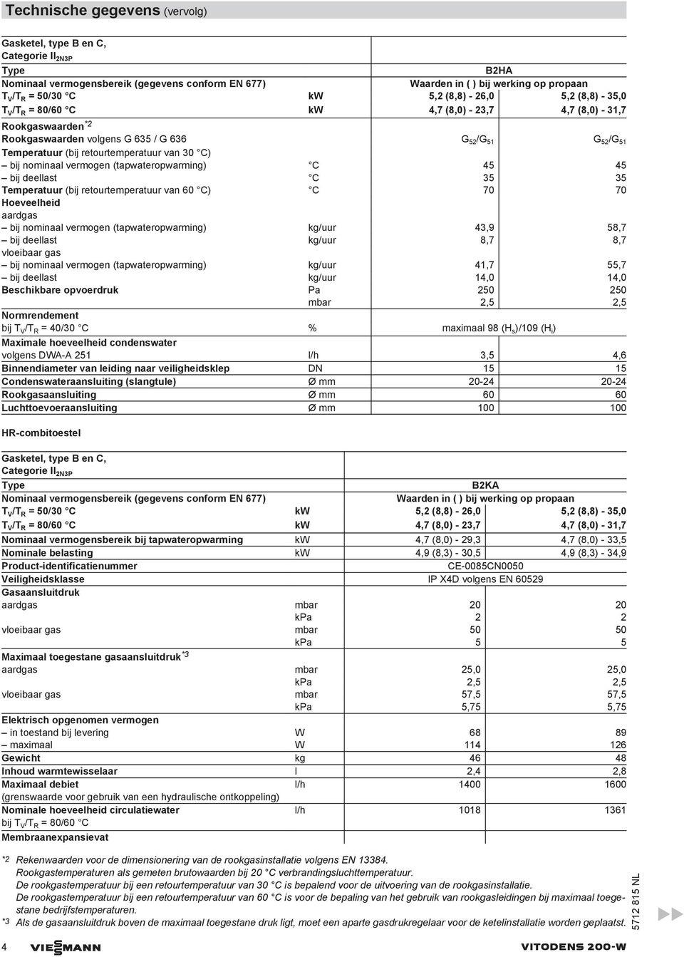 (tapwateropwarming) C 45 45 bij deellast C 35 35 Temperatuur (bij retourtemperatuur van 60 C) C 70 70 Hoeveelheid aardgas bij nominaal vermogen (tapwateropwarming) kg/uur 43,9 58,7 bij deellast