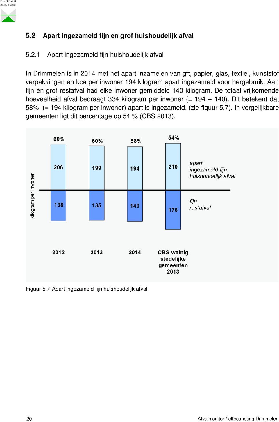 1 Apart ingezameld fijn huishoudelijk afval In Drimmelen is in 2014 met het apart inzamelen van gft, papier, glas, textiel, kunststof verpakkingen en kca per inwoner 194 kilogram apart ingezameld