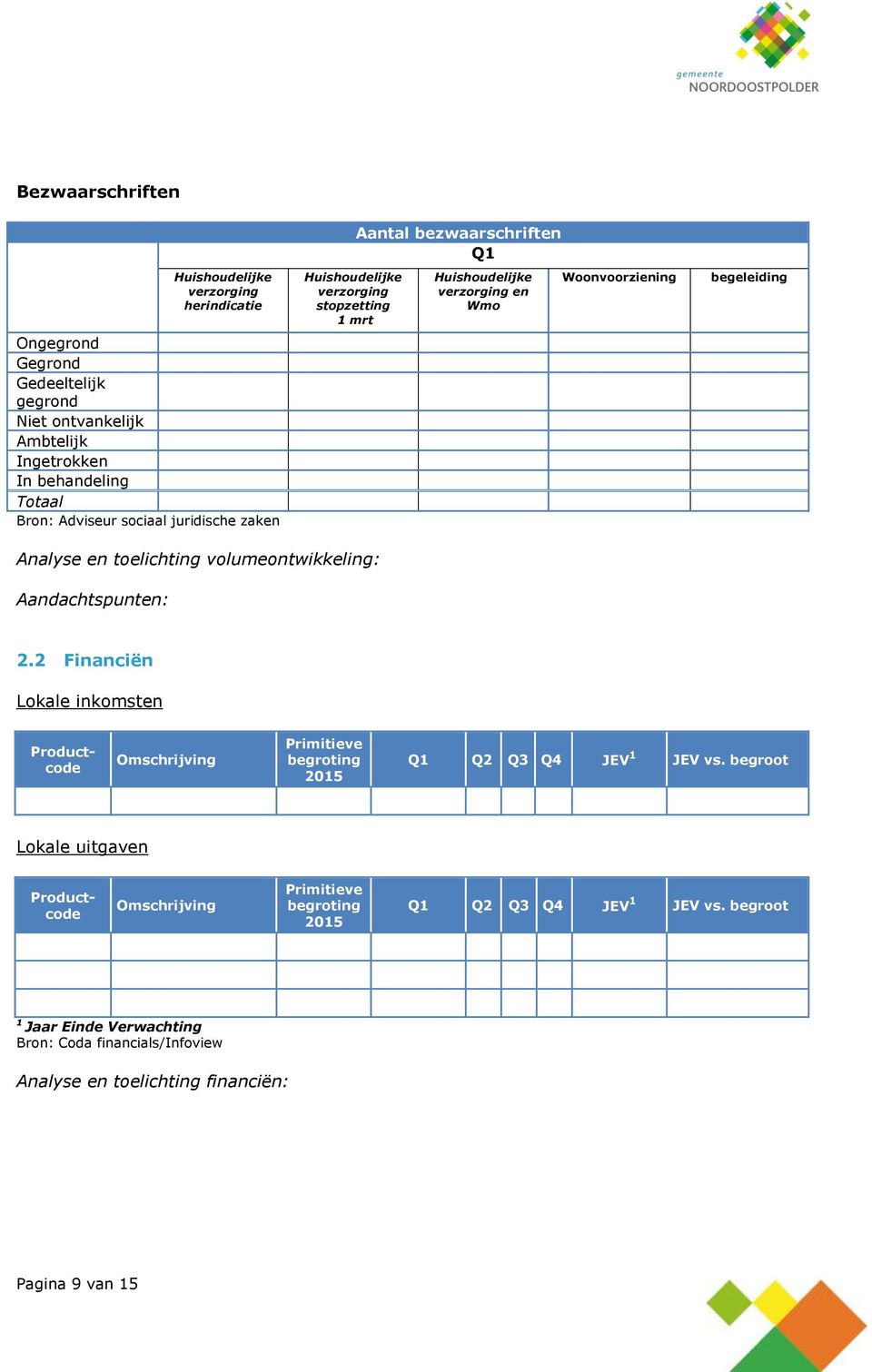 begeleiding Aandachtspunten: 2.2 Financiën Lokale inkomsten Productcode Omschrijving Primitieve begroting 2015 JEV 1 JEV vs.