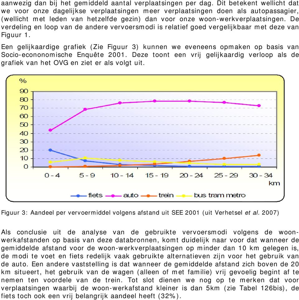 De verdeling en loop van de andere vervoersmodi is relatief goed vergelijkbaar met deze van Figuur 1.