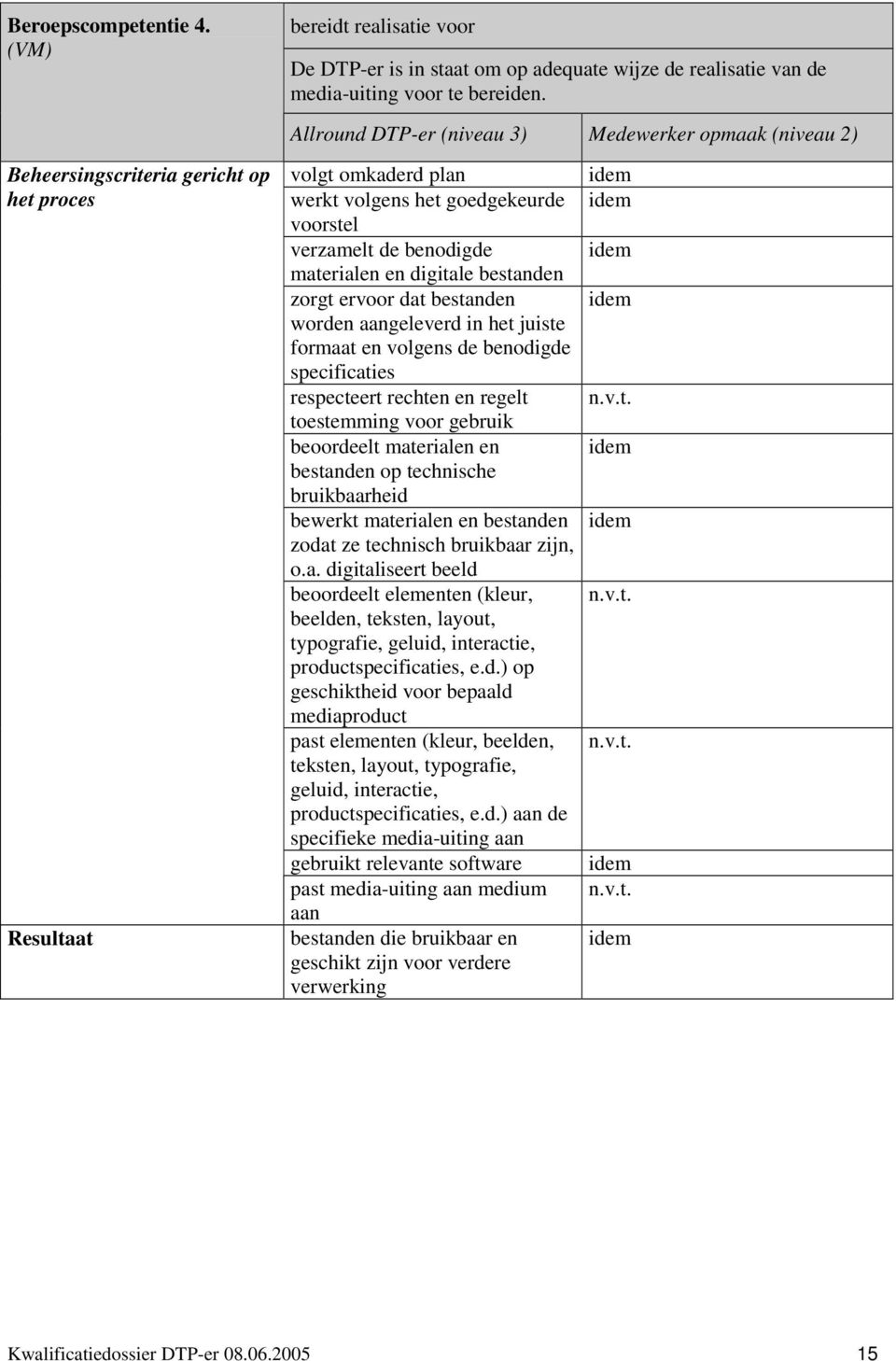 worden aangeleverd in het juiste formaat en volgens de benodigde specificaties respecteert rechten en regelt n.v.t. toestemming voor gebruik beoordeelt materialen en bestanden op technische bruikbaarheid bewerkt materialen en bestanden zodat ze technisch bruikbaar zijn, o.