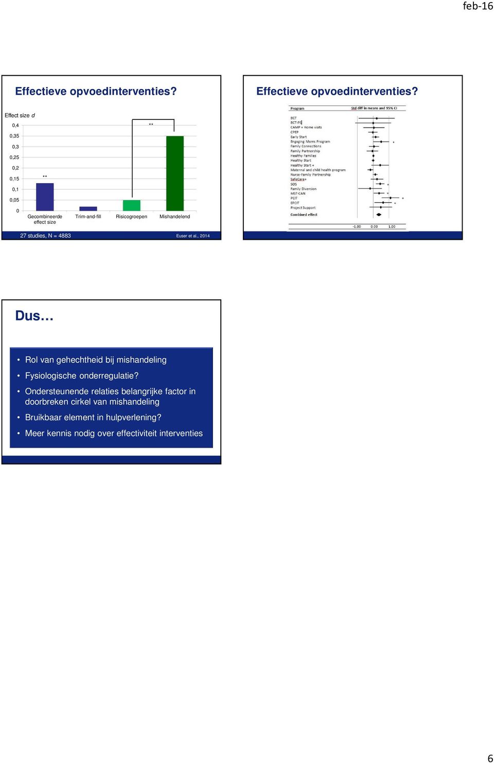 Risicogroepen Mishandelend 27 studies, N = 4883 Euser et al.