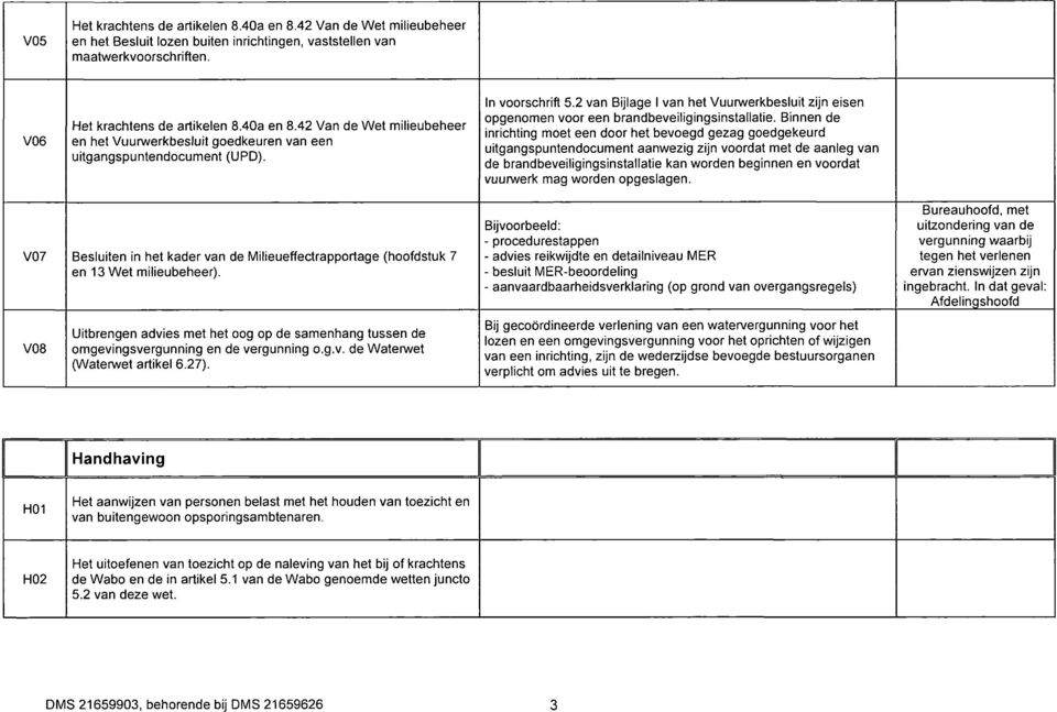 Binnen de inrichting moet een door het bevoegd gezag goedgekeurd uitgangspuntendocument aanwezig zijn voordat met de aanleg van de brandbeveiligingsinstallatie kan worden beginnen en voordat vuurwerk