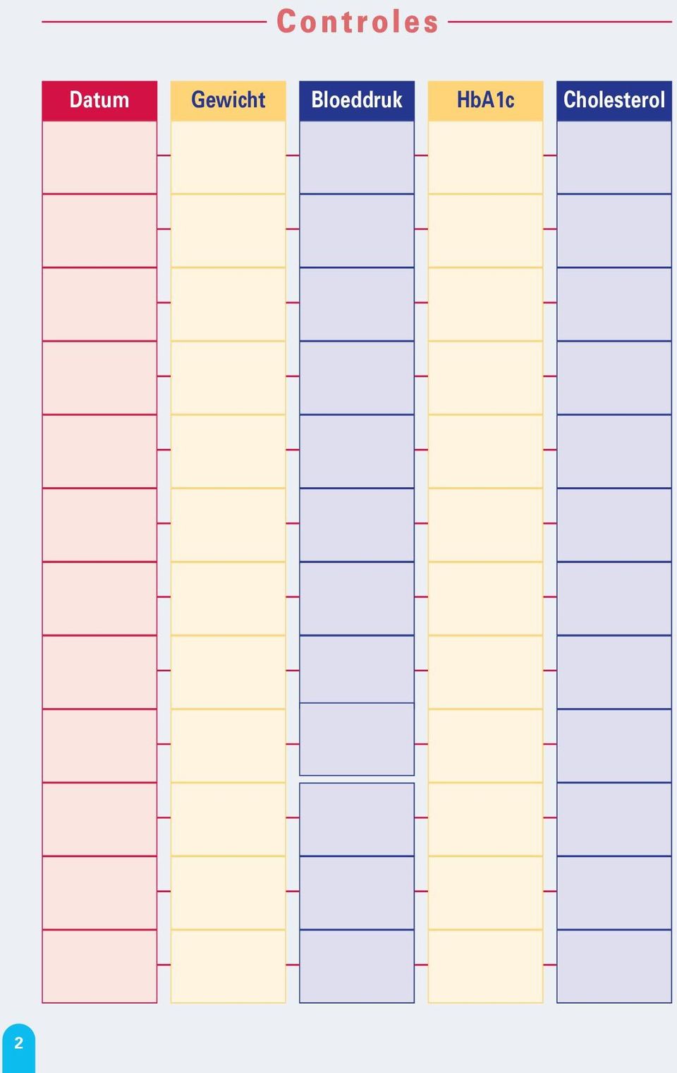 Bloeddruk HbA1c