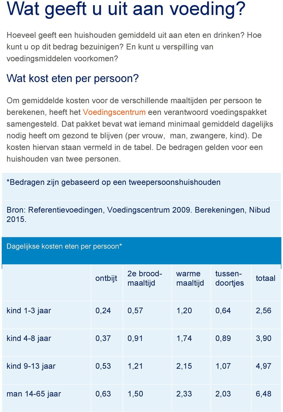 Dat pakket bevat wat iemand minimaal gemiddeld dagelijks nodig heeft om gezond te blijven (per vrouw, man, zwangere, kind). De kosten hiervan staan vermeld in de tabel.